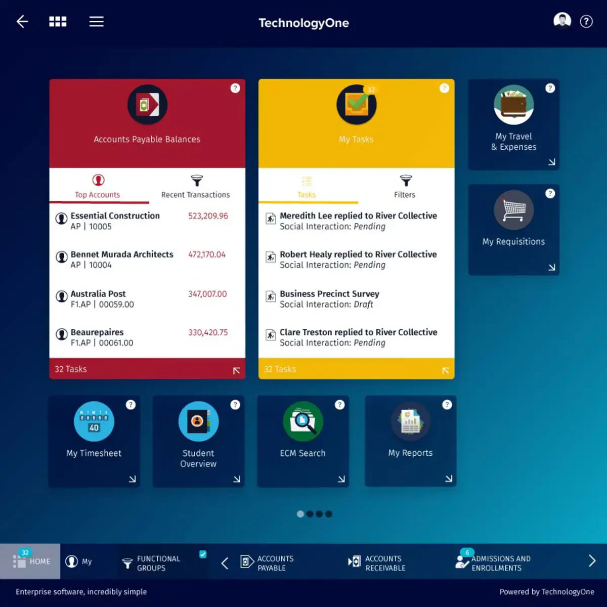 TechnologyOne
