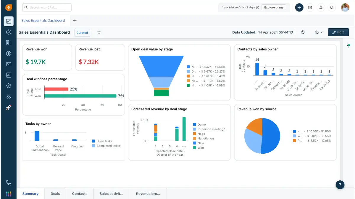 Freshsales customer relationship management software