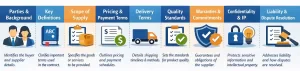 Key-Components-Supplier-Contract