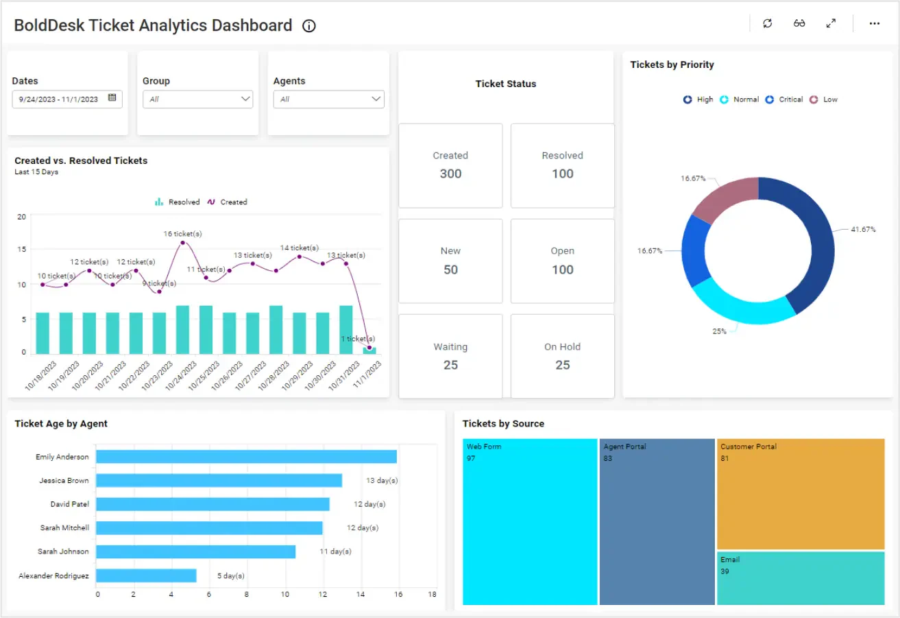 Real Estate Software BoldLeads