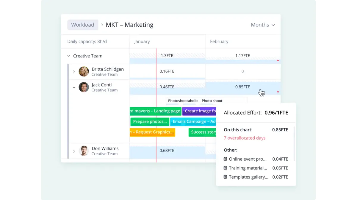 resource management software
