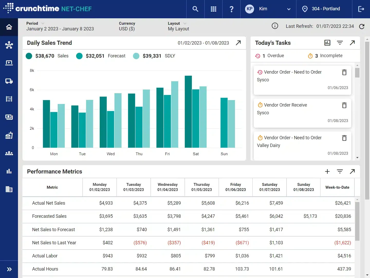CrunchTime Restaurant Inventory Software