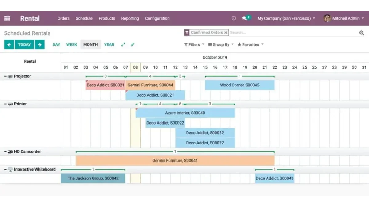 equipment rental software philippines