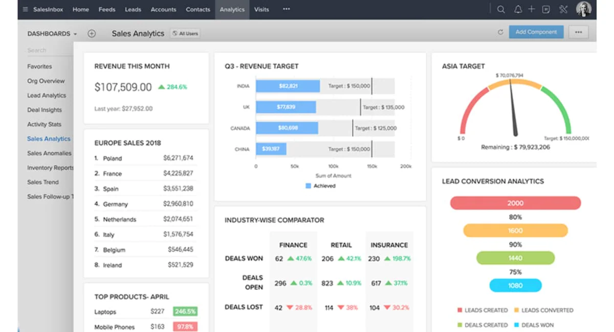 CRM software malaysia
