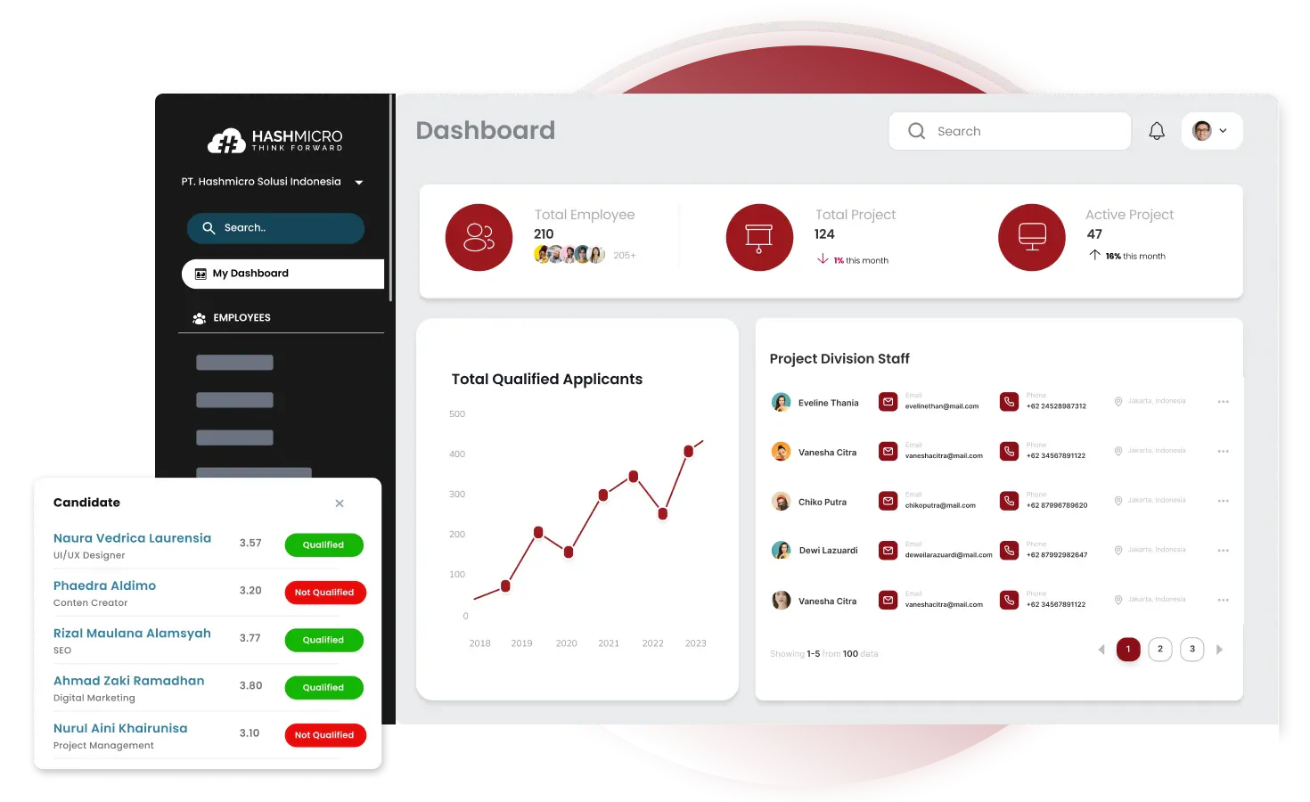 Optimalkan Manajemen Kontrak dengan Software HashMicro