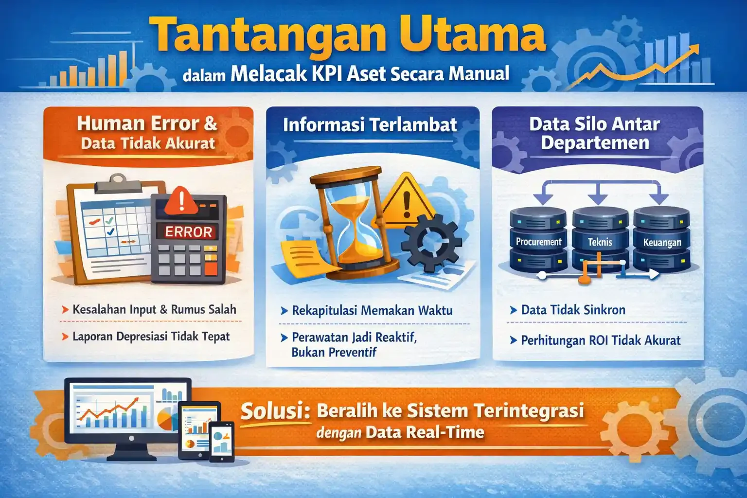 Tantangan Utama dalam Melacak KPI Aset Secara Manual