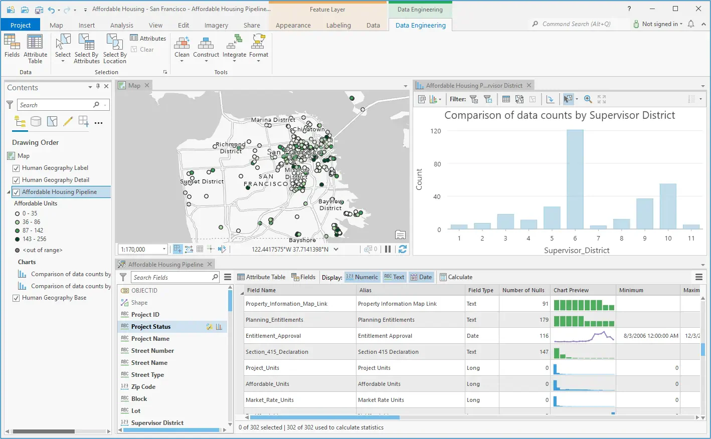 ArcGIS