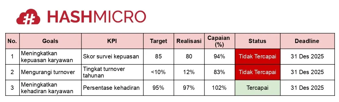 blog a7f586b92f44 contoh kpi hr manager