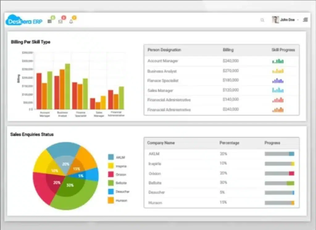 Deskera ERP