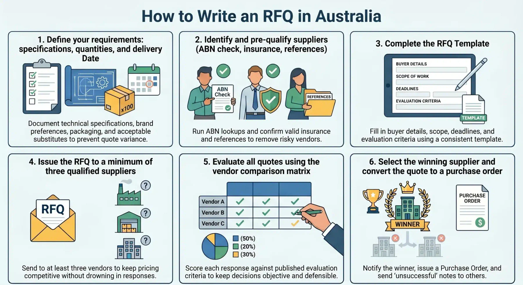 Writing RFQ