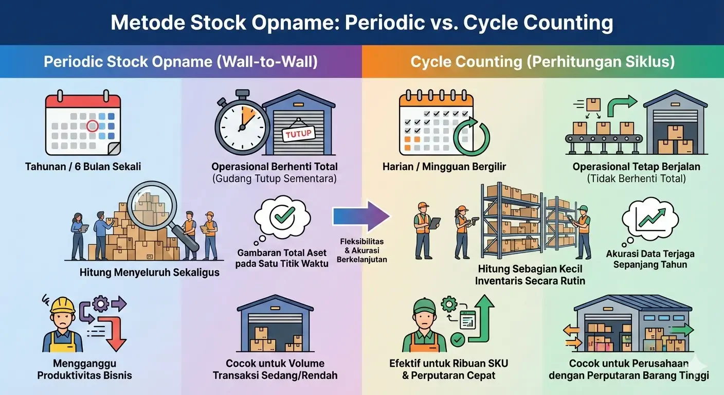 metode stock opname