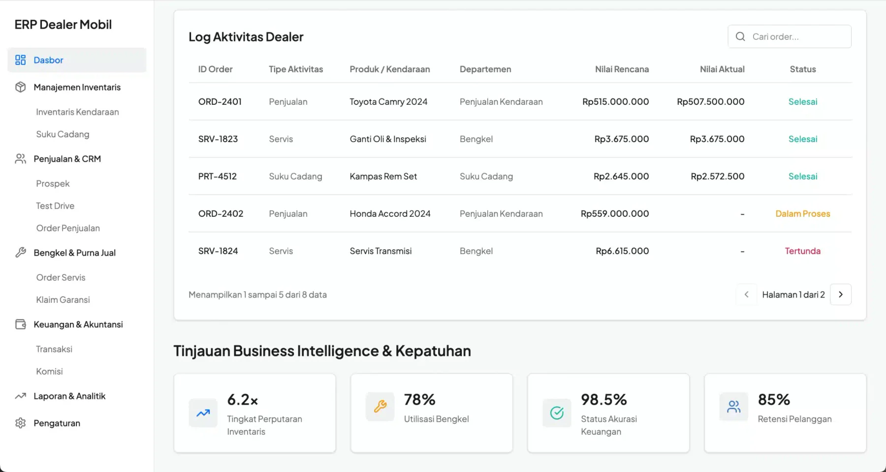 Aktivitas Dealer yang Dikelola ERP
