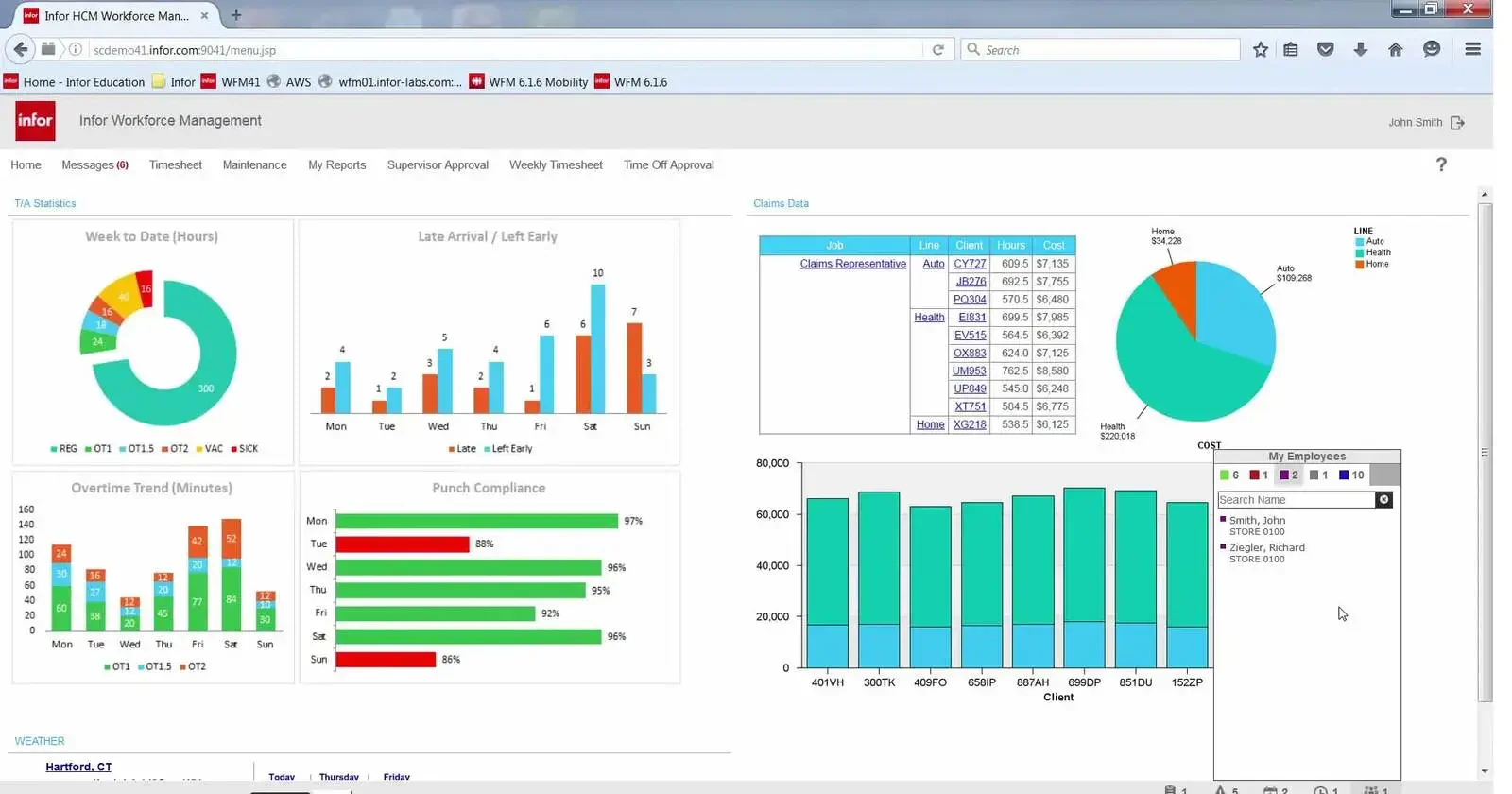 retail workforce management software