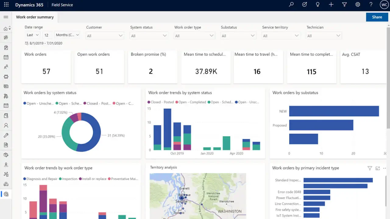 sap alternatives system Microsoft Dynamics 365