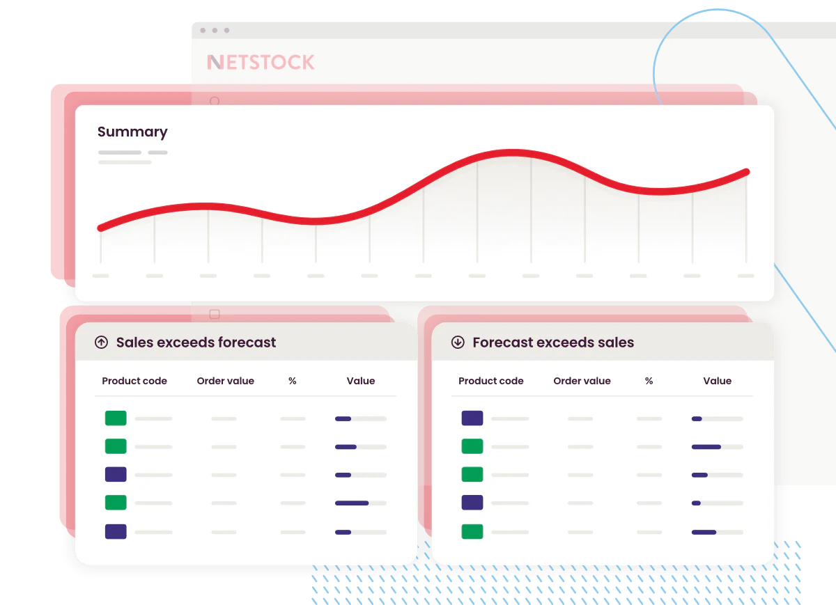 Netstock Inventory Forecast Software