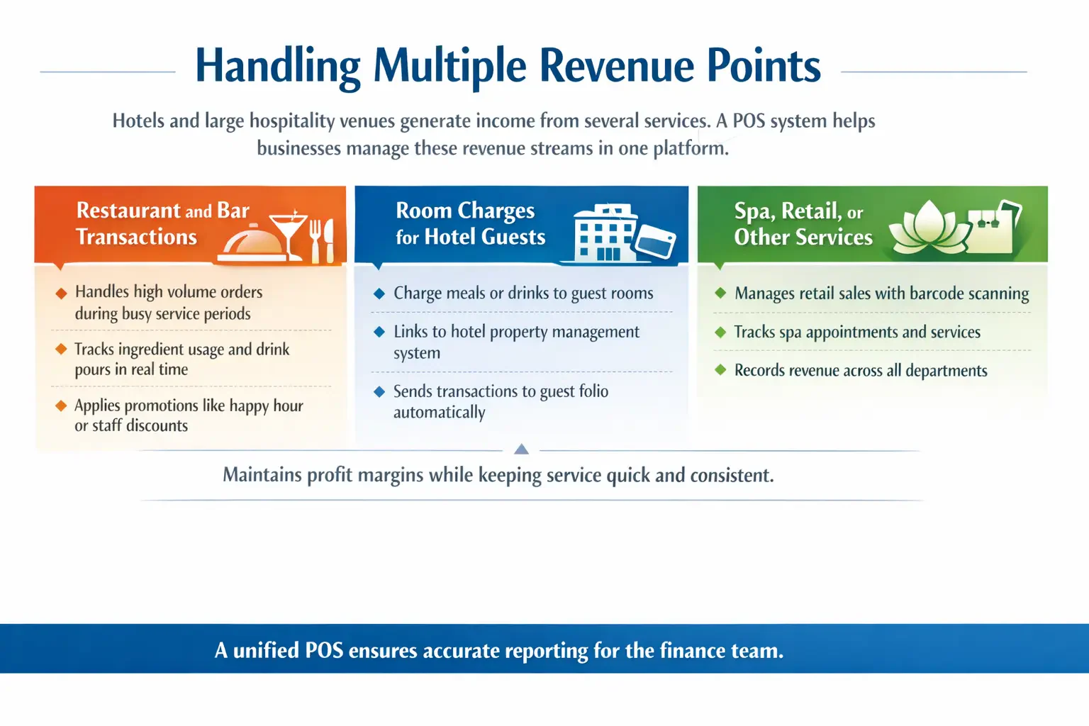 blog acb036540f9b managing revenue across hospitality services