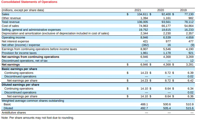 blog ad8674c30276 consolidated statement of operations target