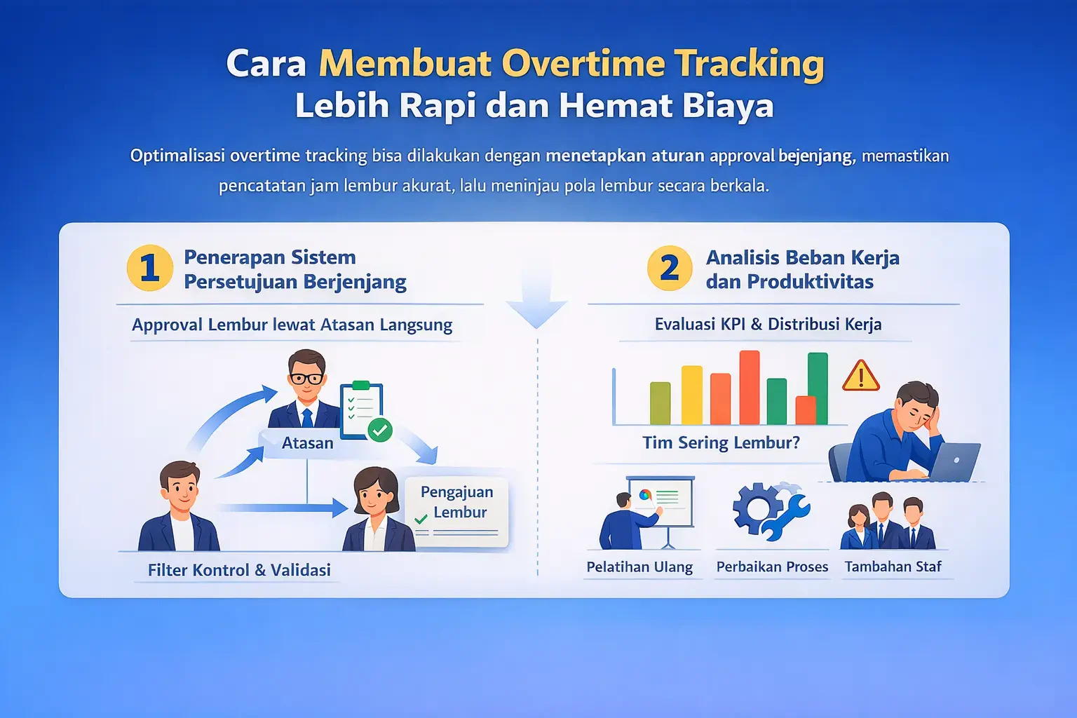 Cara Membuat Overtime Tracking Lebih Rapi dan Hemat Biaya