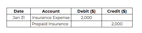 example prepaid expense 2