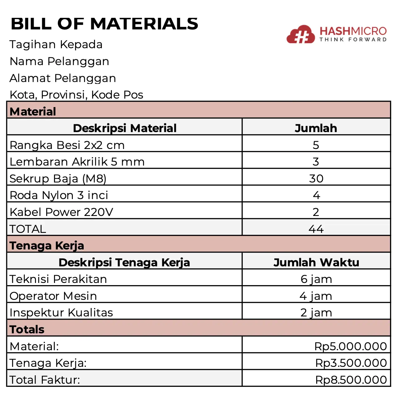 blog af43edf35a82 template bom 3