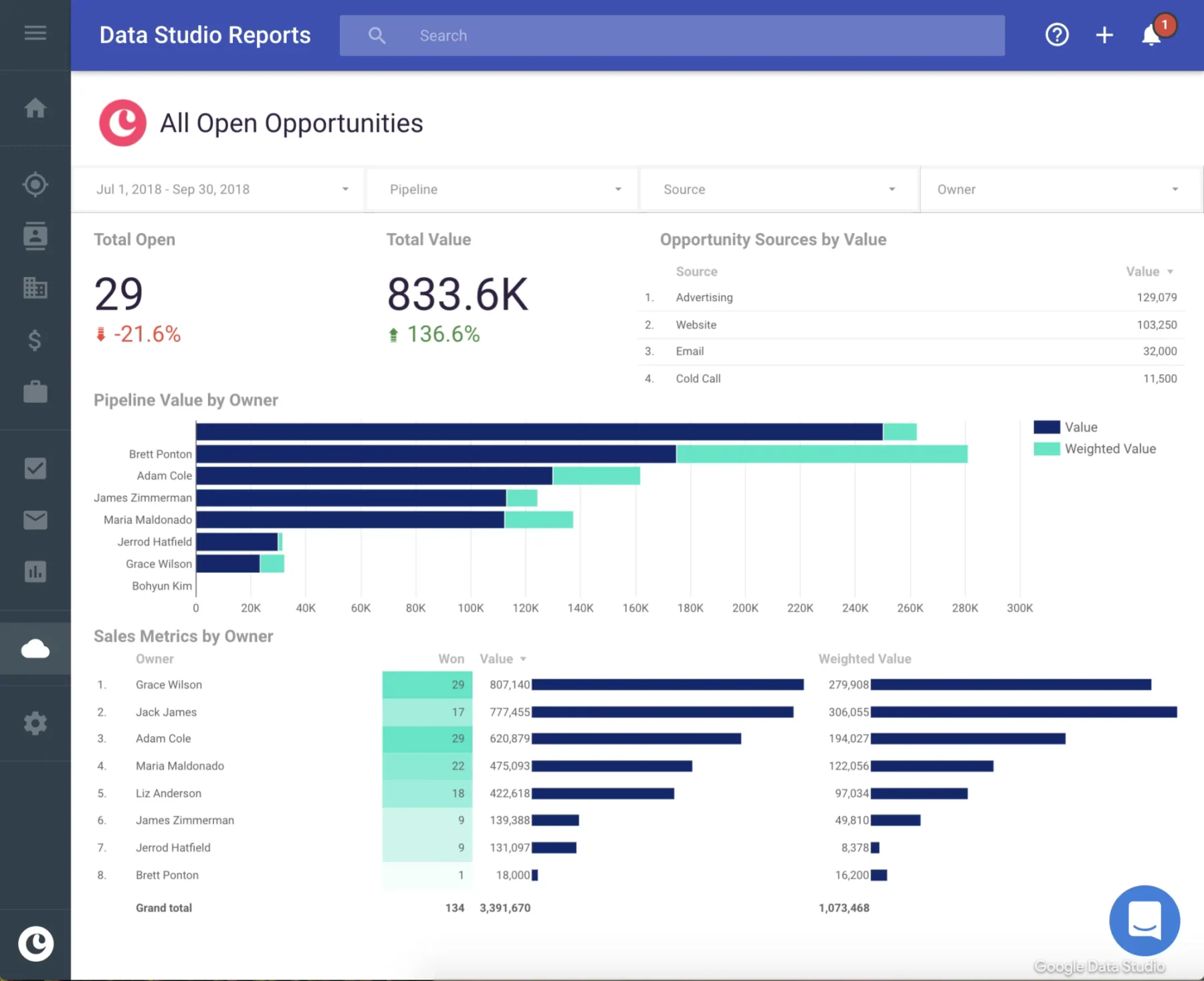 aplikasi crm copper