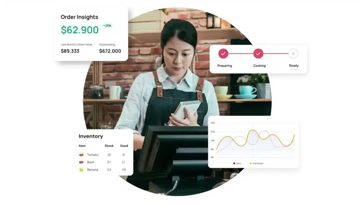 central kitchen software