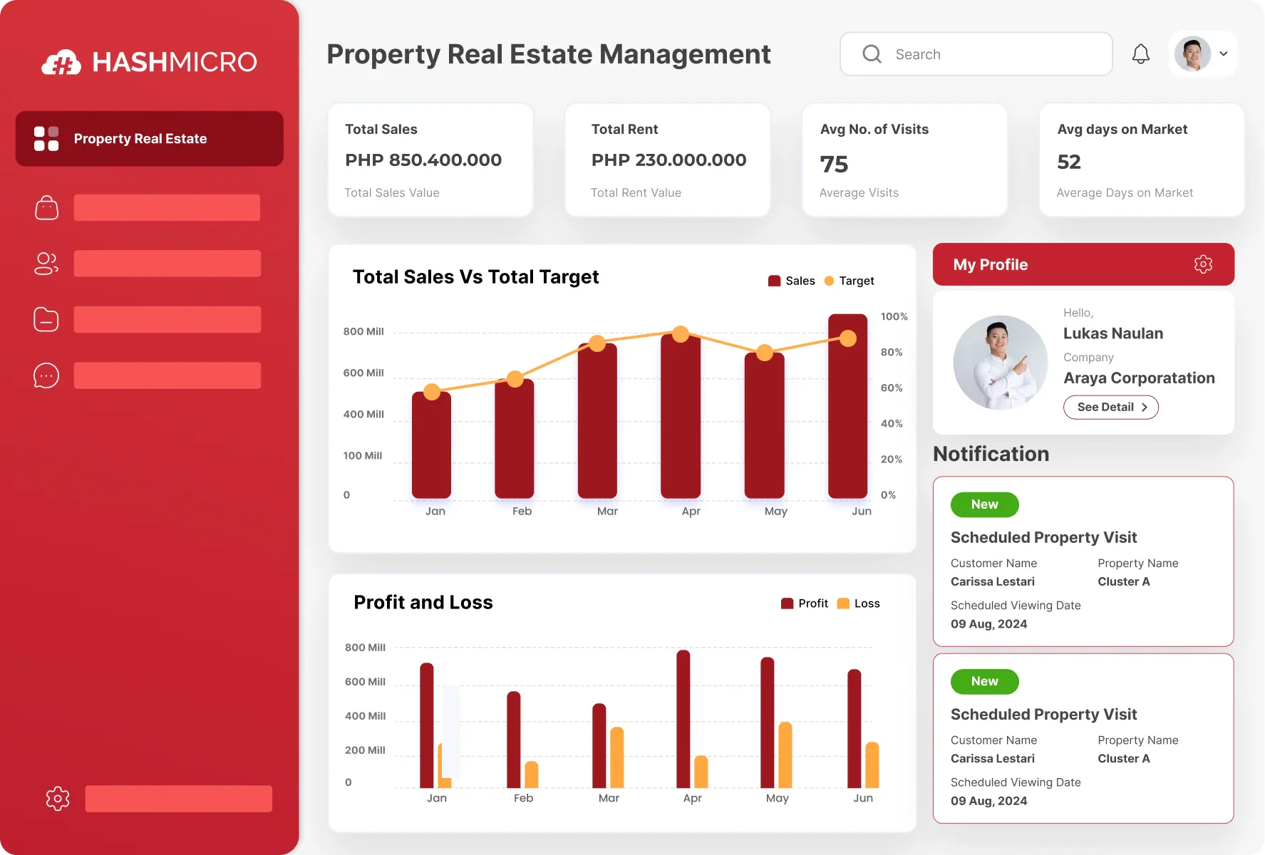 HashMicro Property Dashboard PH
