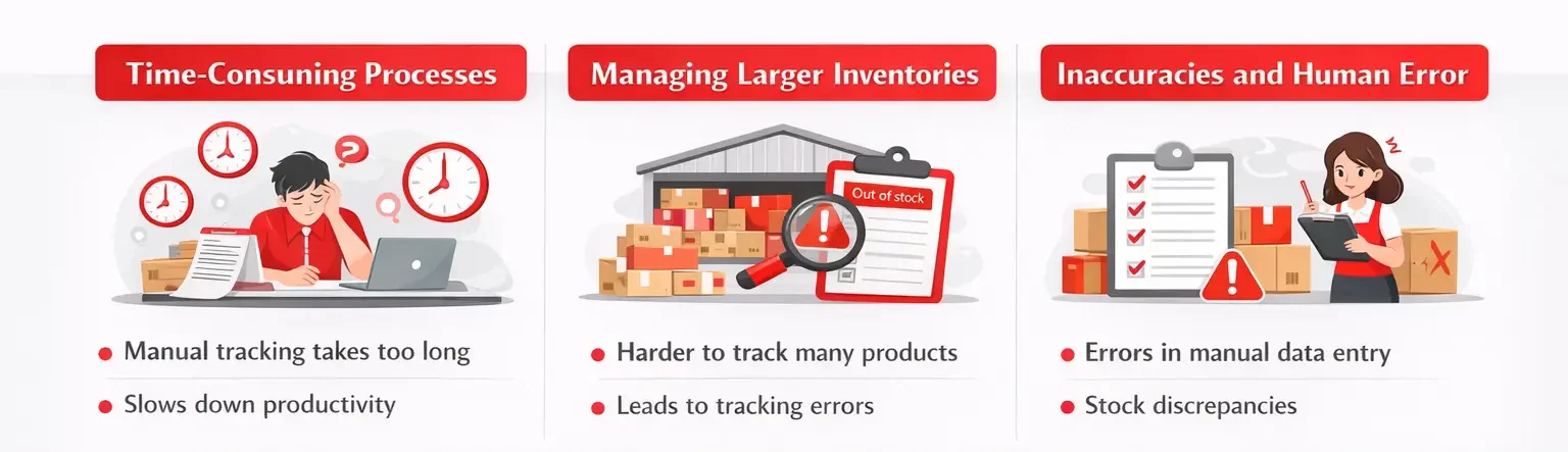 Challenges in Inventory Tracking
