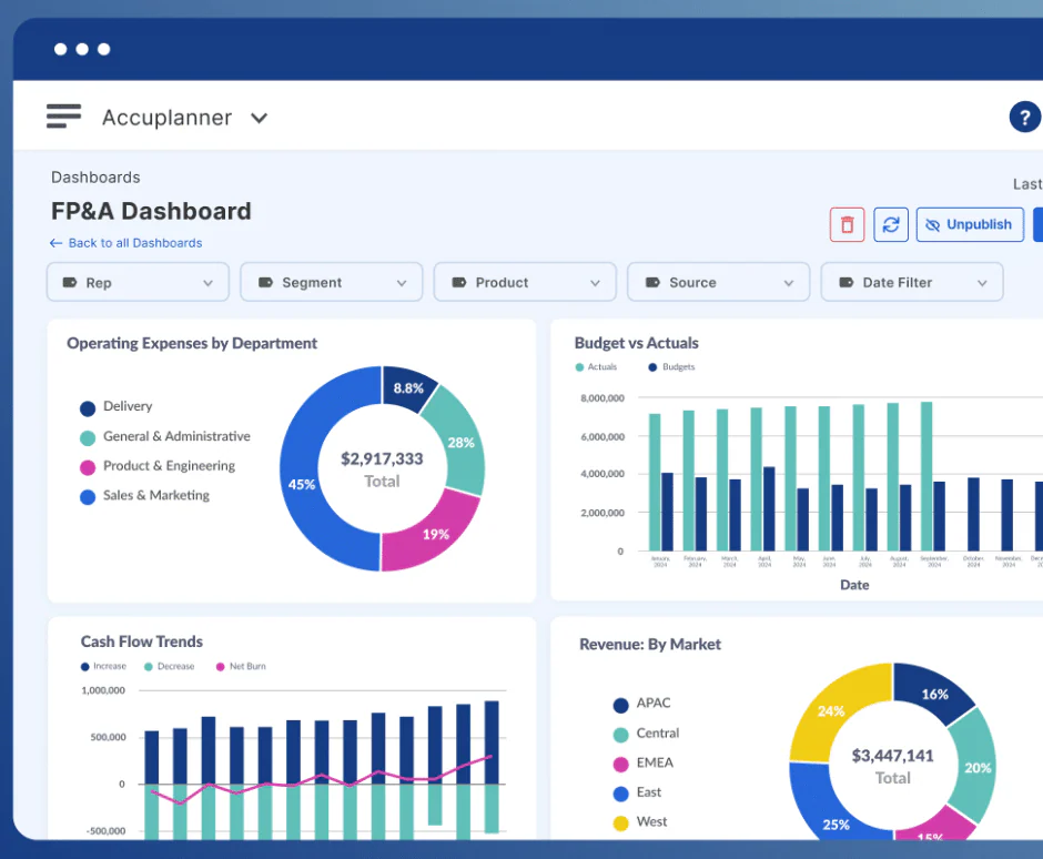 Cube financial reporting tools