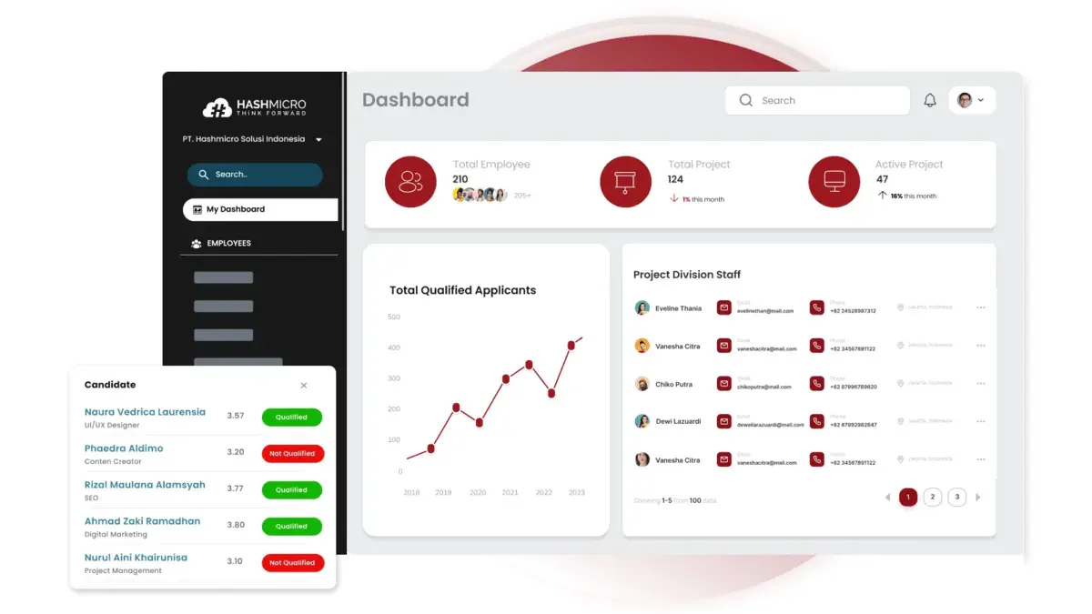 HashMicro resource management software