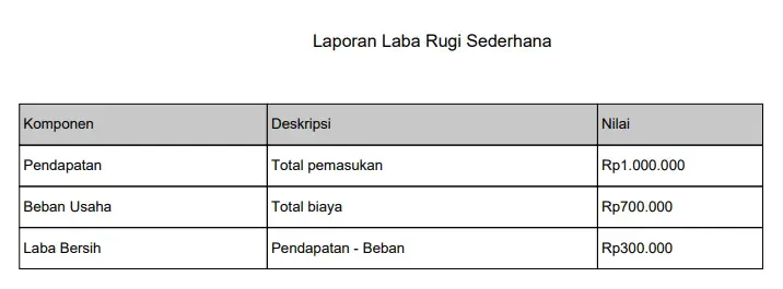blog b5074e9821b4 laporan laba rugi
