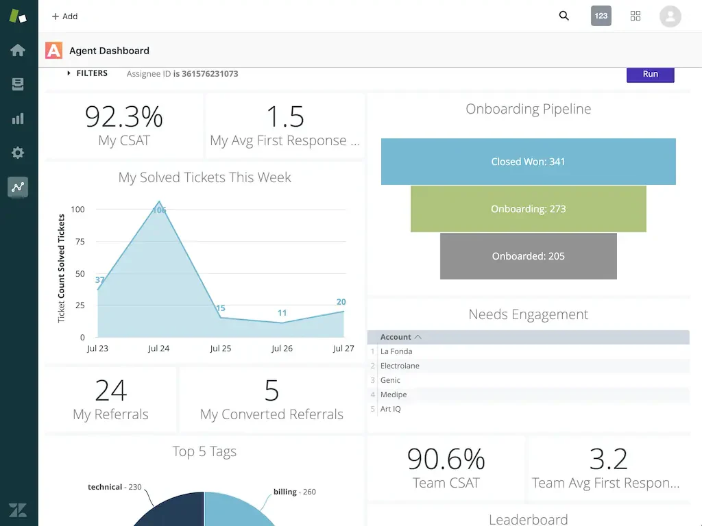 pipeline management software zendesk