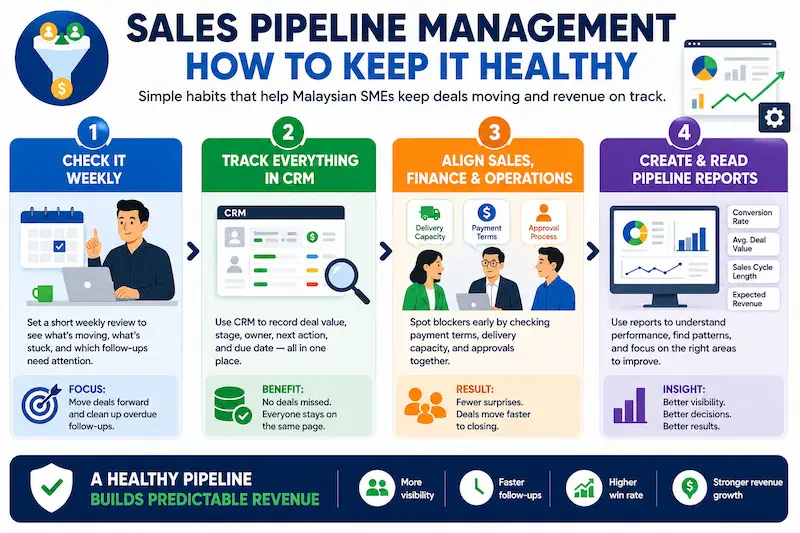 Sales Pipeline Management How to Keep It Healthy