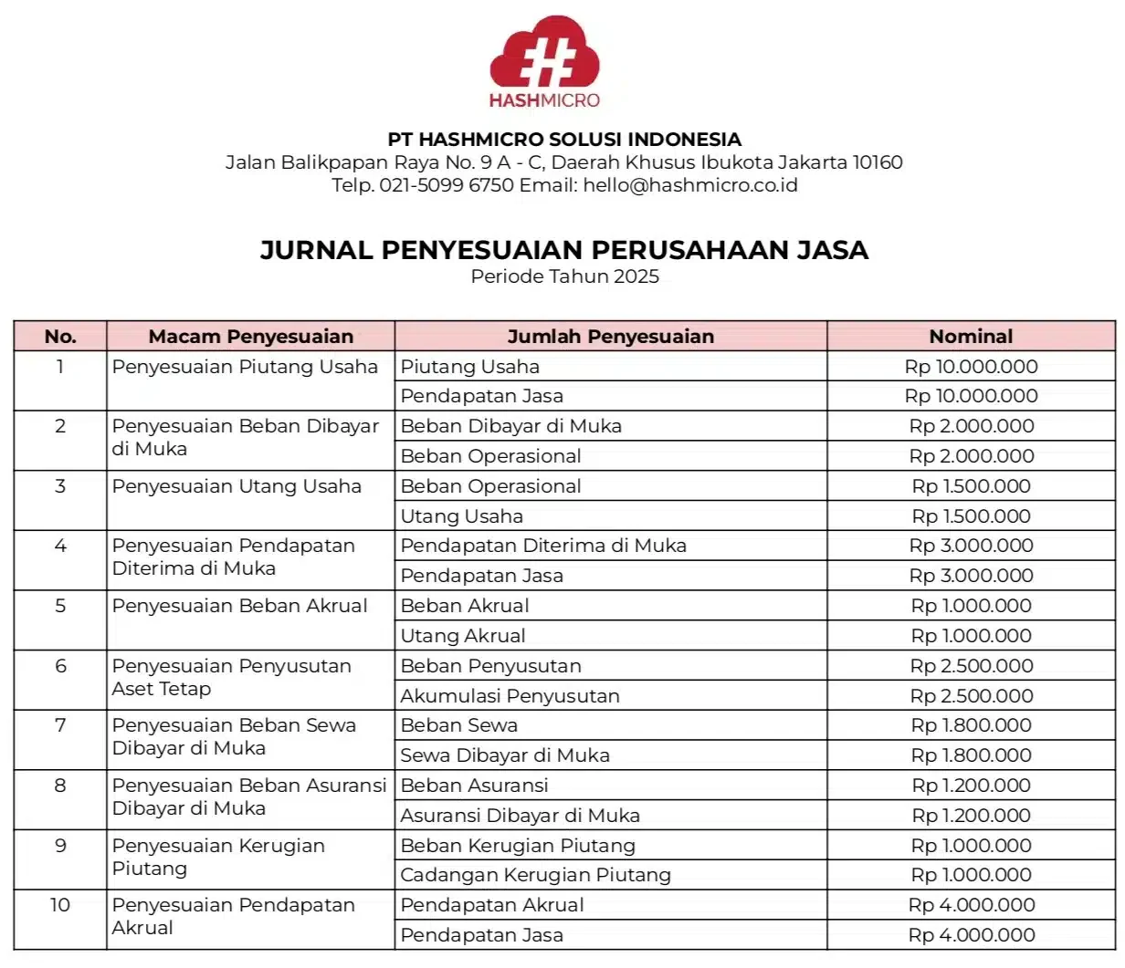 blog b76ef495d37d contoh jurnal penyesuaian