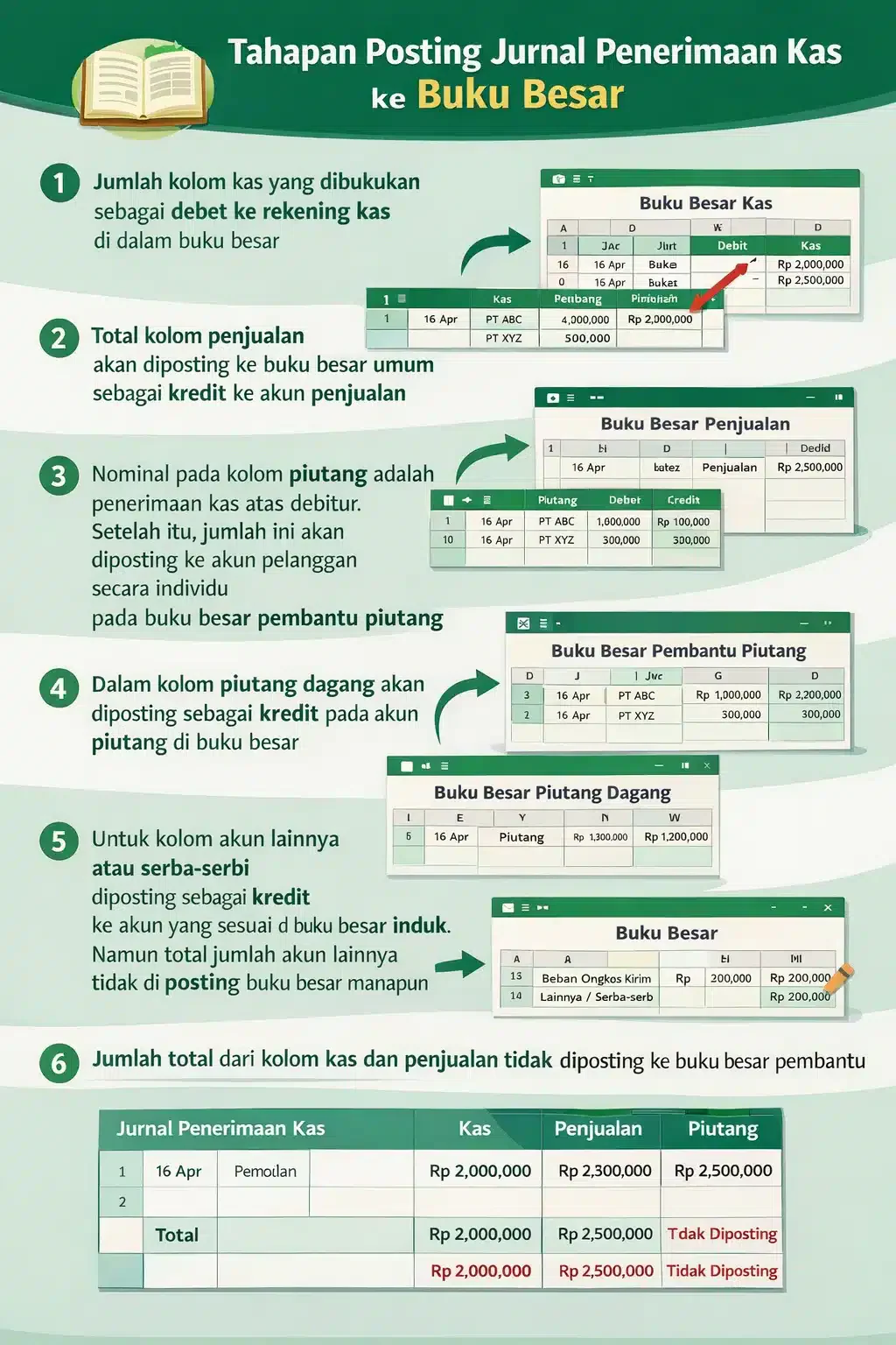 Tahapan Posting Jurnal Penerimaan Kas ke Buku Besar