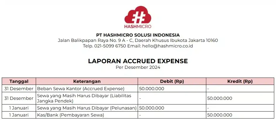 blog b972c6c910db contoh laporan accrued expense akuntansi akrual