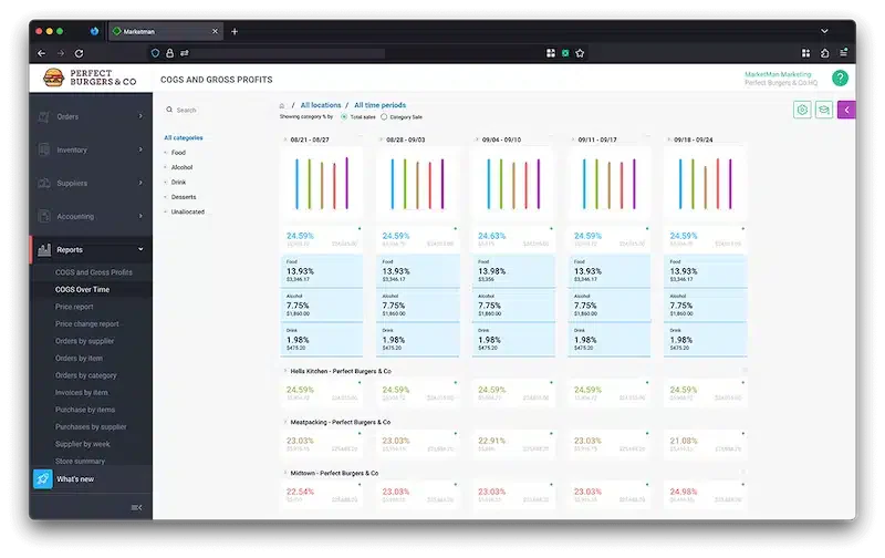 MarketMan restaurant inventory software