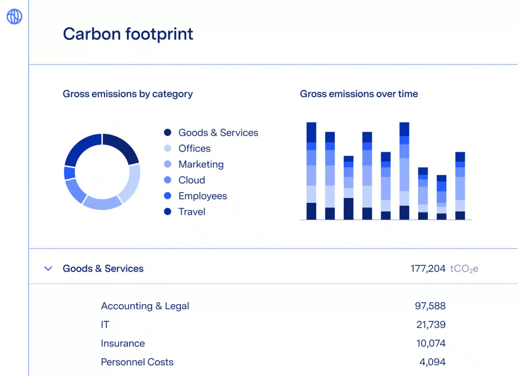 watershed carbon tracking software