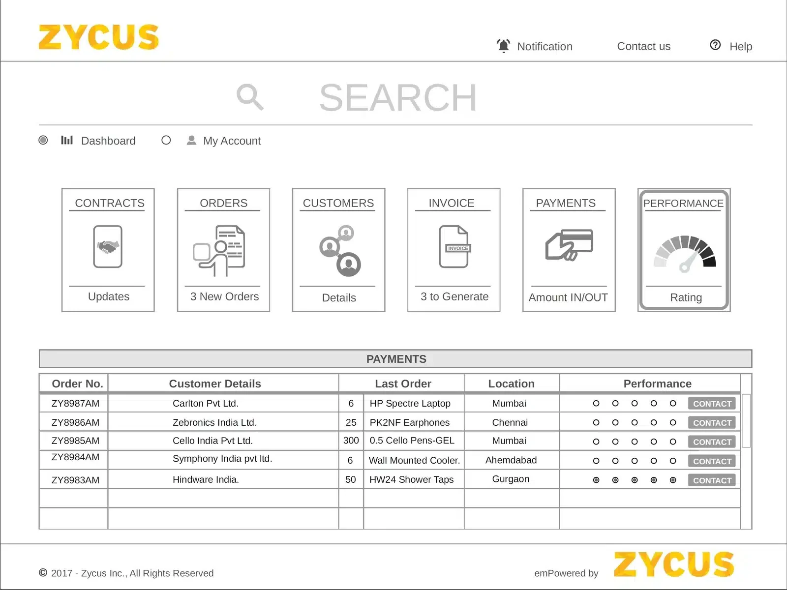 zycus procurement system