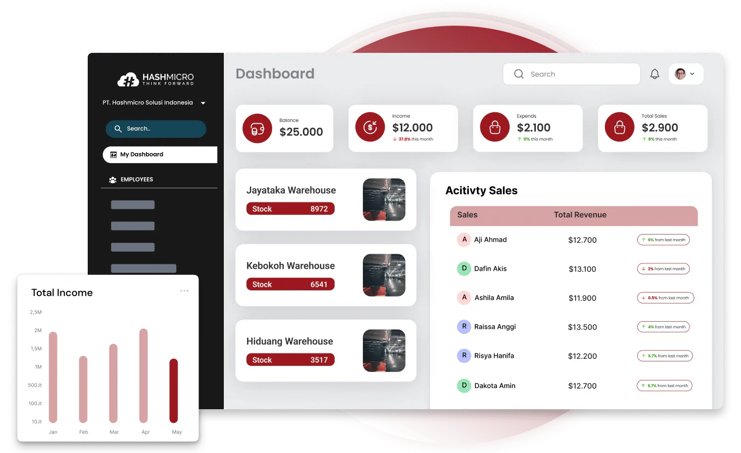HashMicro as the Best ERP Software Alternative for Your Business