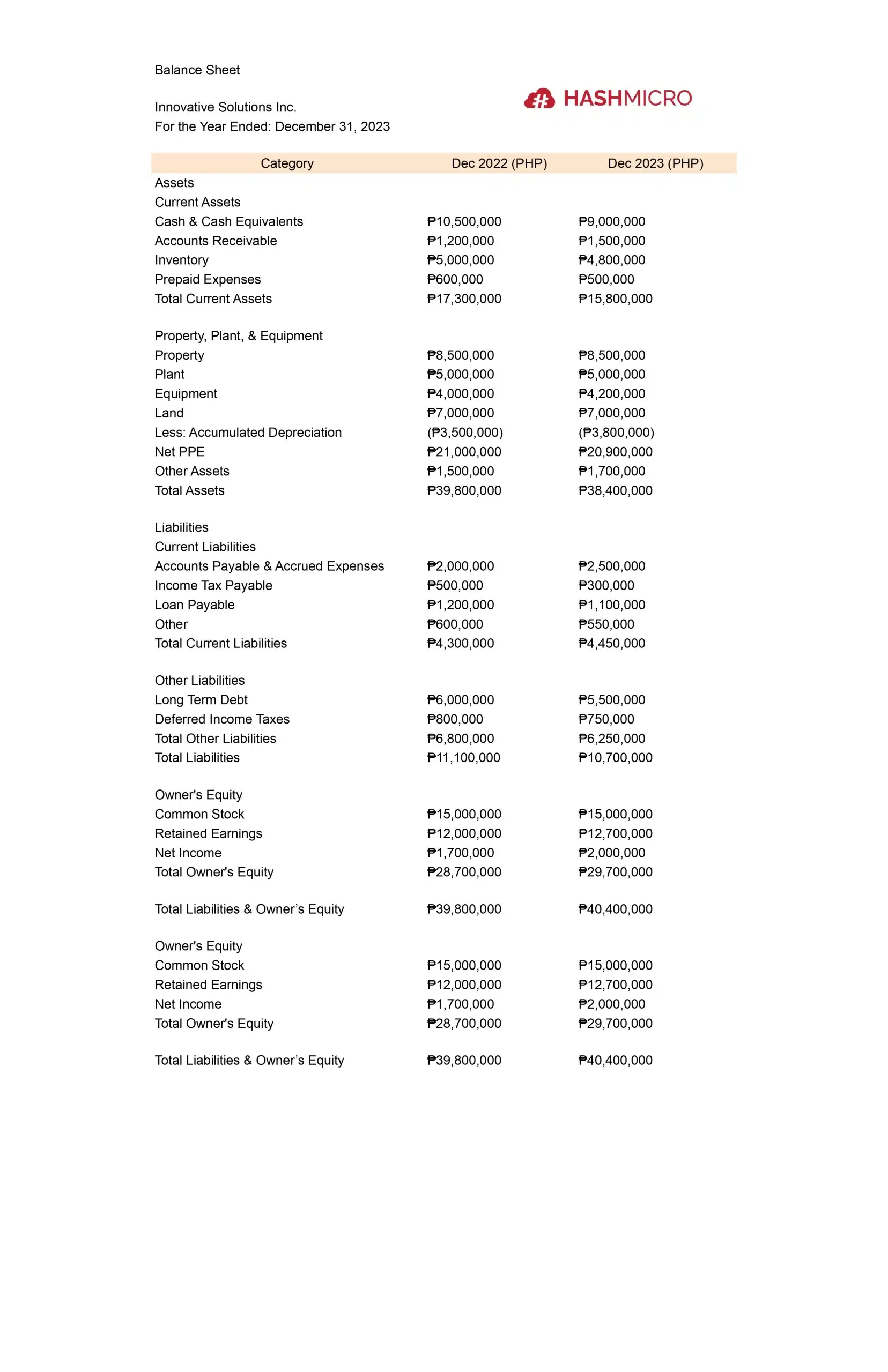 balance sheet