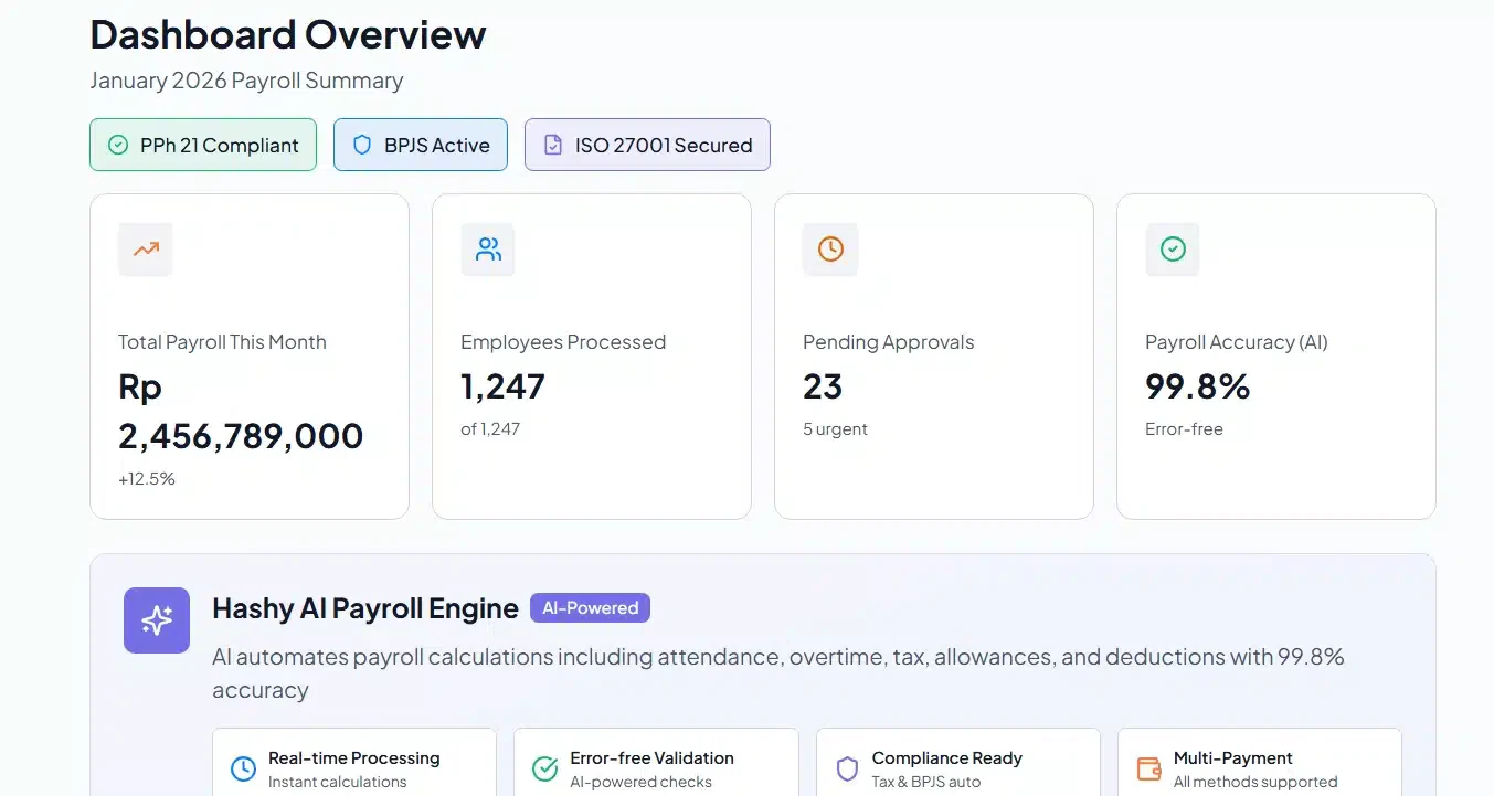 tampilan software payroll terbaik HashMicro