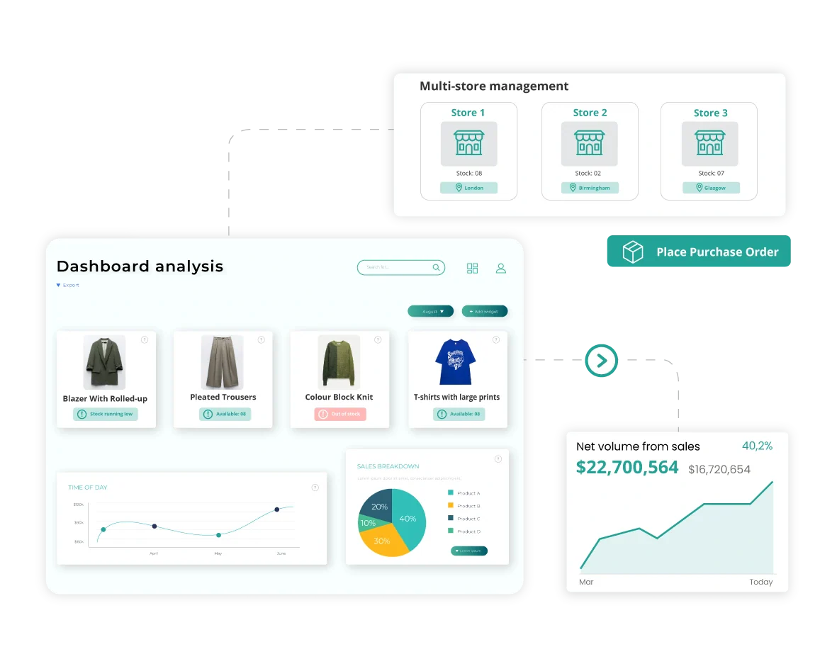 ConnectPOS pos system malaysia