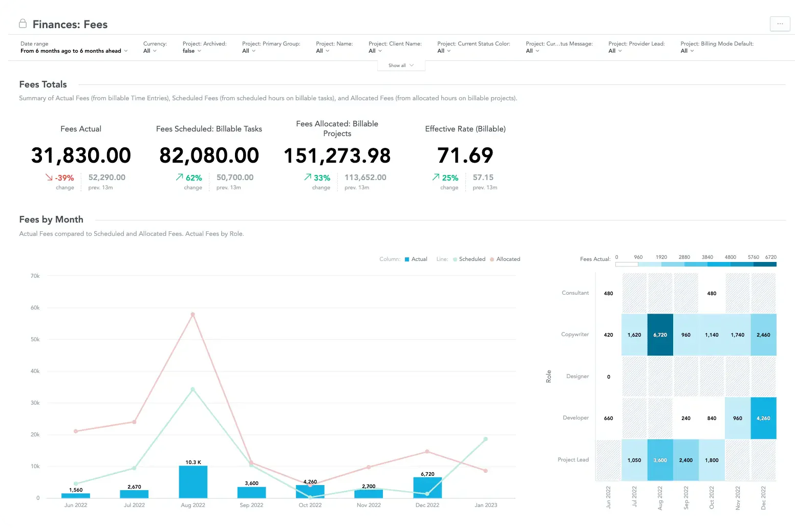 kantata professional service automation (psa) software