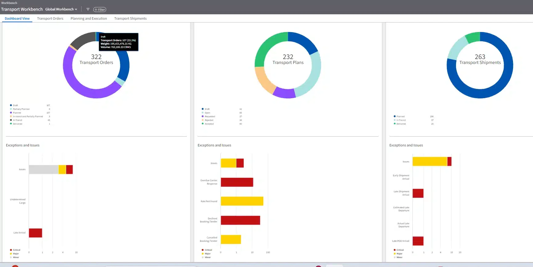 infor AI Supply Chain Software