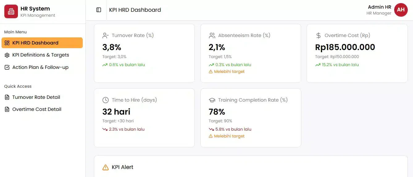 kpi