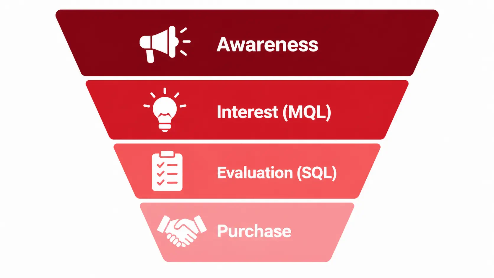 definition of b2b lead generation