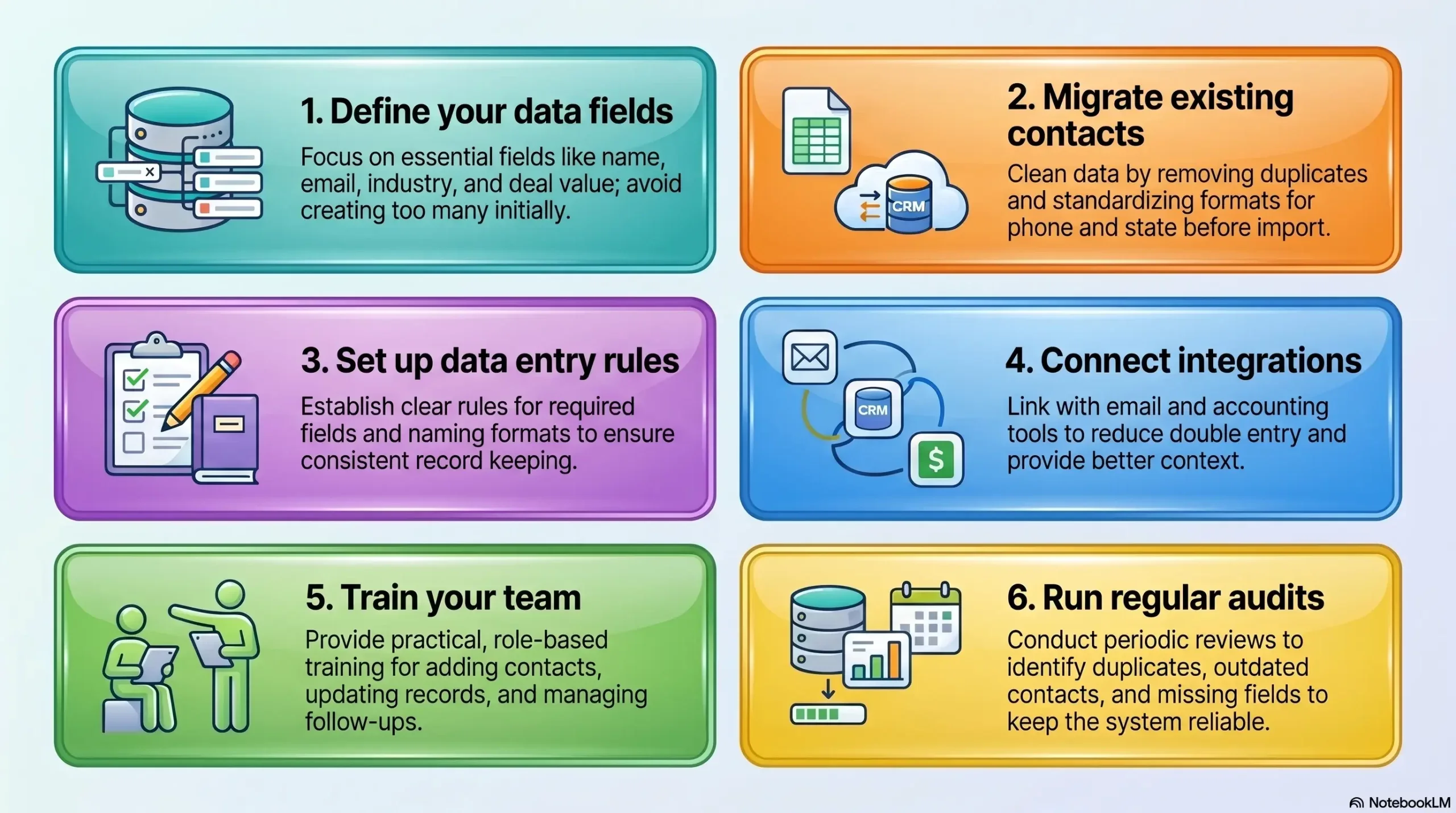 blog be4b2557ff0c six steps to crm implementation