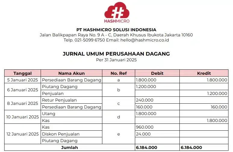 blog beba8477dddd contoh jurnal umum perusahaan dagang