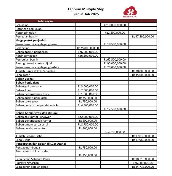 contoh laporan keuangan perusahaan 